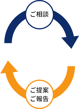 ご相談、ご提案・ご報告