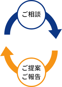 ご相談、ご提案・ご報告
