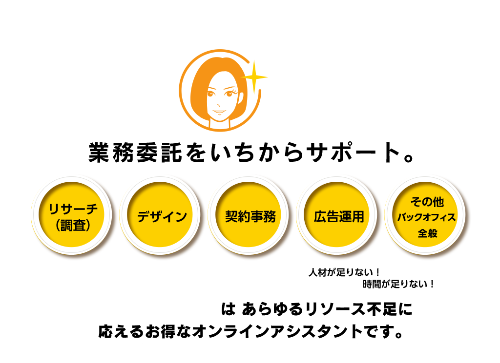 できすぎさん 業務委託をいちからサポート。リサーチ（調査）、デザイン、契約事務、広告運用、その他バックオフィス全般。”人材がたりない！”、”時間が足りない！”、できすぎさんはあらゆるリソース不足に応えるお得なオンラインアシスタントです。